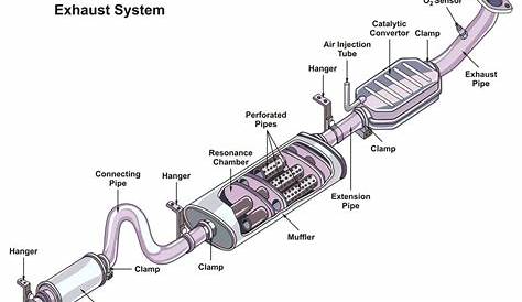 Honda Odyssey 2012 Catalytic Converter