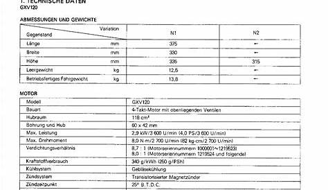 Honda GXV160 Service Repair Manual - eManualOnline