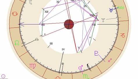 free birth chart compatibility for marriage
