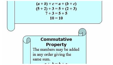 Commutative, Associative and Distributive Properties