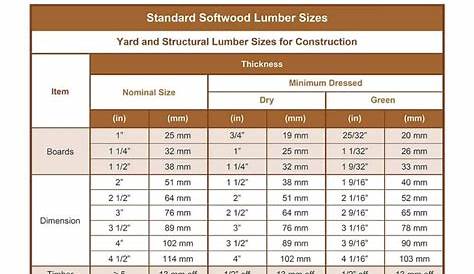 hardwood plywood grading guide