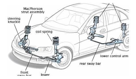 Front wheel drive system diagrams - Apps on Google Play