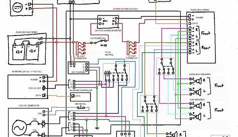 camper electrical wiring diagram