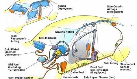 Why is My Airbag Light On? Top 3 of the Most Common Causes