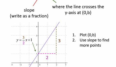 graphing in slope-intercept form worksheets