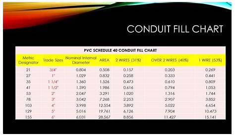 pvc conduit sizes chart