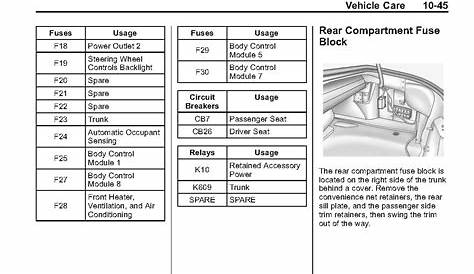 2001 Bmw 330i Fuse Box Diagram - General Wiring Diagram