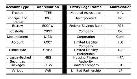 hud chart of accounts