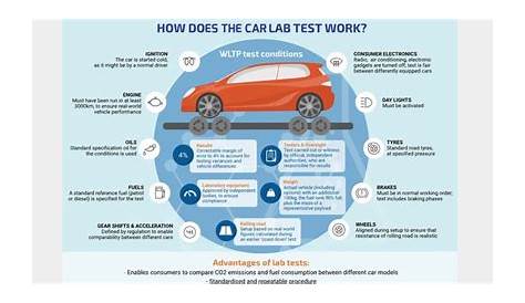 fuel tank capacity chart automotive ford