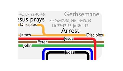 Visualization of Jesus' Last Week – In God's Image