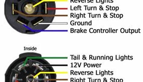 7 Blade Rv Trailer Plug Wiring Diagram - Bestn