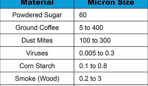 Why Microns Are Important in Liquid Filtration | ISC Sales