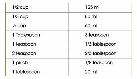 (1.)Tablespoon and Teaspoon :This is the tablespoon and teaspoon that I