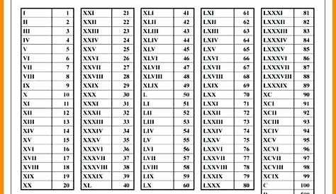 roman numerals 1 1000 archives multiplication table chart - free