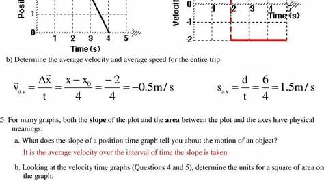 Kinematics Motion Graphs Worksheet Answers — db-excel.com