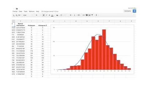 How to Create a Frequency Distribution Chart in Google Sheets – Tech guide