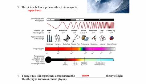 waves and electromagnetic spectrum worksheets