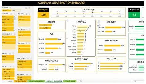 Retention Dashboard - Excel Template - Step by Step User Guide