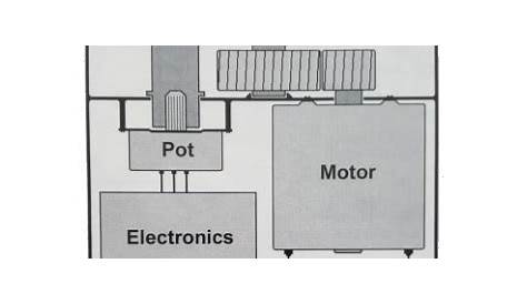 servo motor internal circuit diagram
