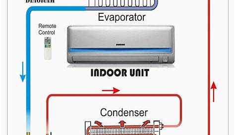 home air conditioner wiring diagram picture