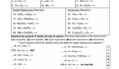 types of reactions worksheet key