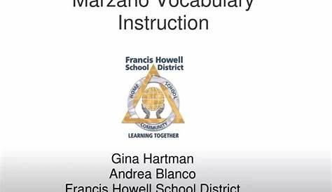 marzano vocabulary worksheet template
