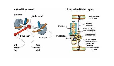 front wheel drive diagram