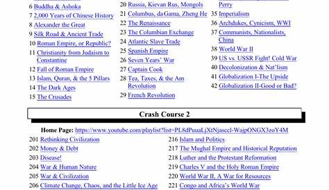 Anne Sheets: Crash Course World History Worksheets Pdf Download