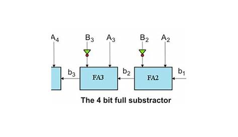 Binary Subtractor | Electrical4U