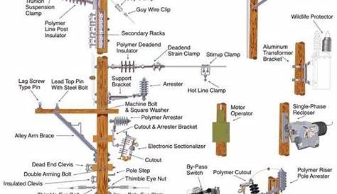 Home Electrical Wiring, Electrical Projects, Electrical Installation