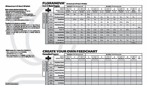 floranova bloom feeding chart