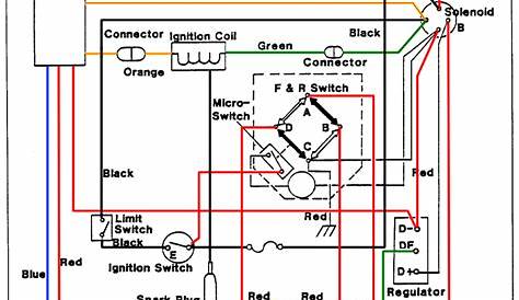 94 ezgo golf cart wiring diagram