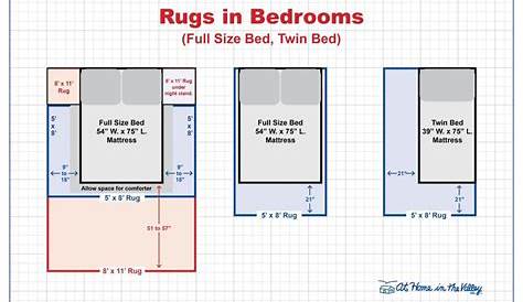 Rug Size Guide » At Home In The Valley Store