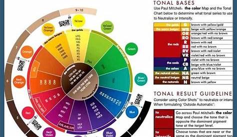 hair color chart wheel
