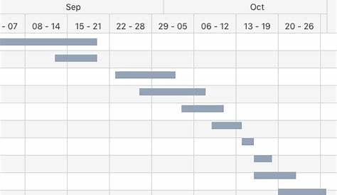 example of gantt chart for building a house