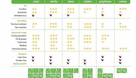 gloves cut level chart