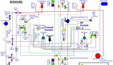 pneumatics wiring diagram
