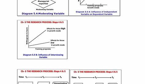 how to make a schematic diagram in research paper