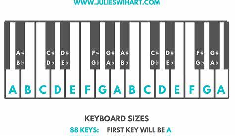 keyboard piano notes chart