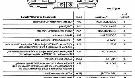 2015 Vw Jetta Interior Fuse Box Diagram | Cheap suv, Best gas mileage