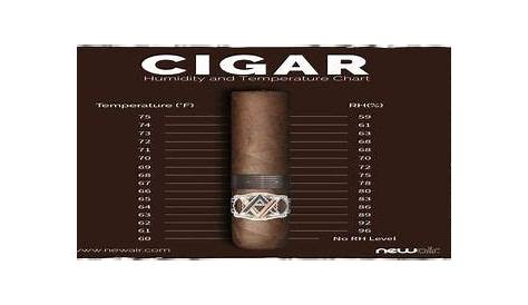Confusion about charts on humidity and temperature for humidors. : cigars