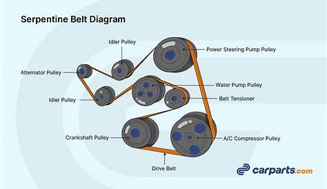 2015 Ford F150 Serpentine Belt Diagram