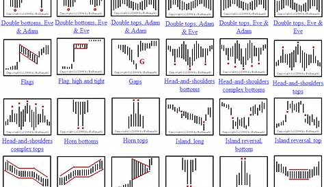 candlestick patterns cheat sheet - Поиск в Google | Trading | Pinterest
