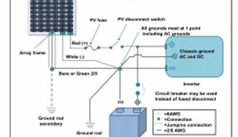 Wiring Diagram Solar Panel Installation - Wiring23