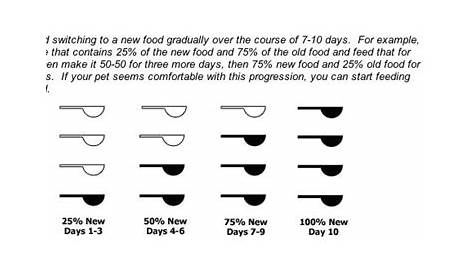 Food Chart | Food charts, New recipes, Medical