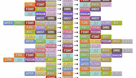pokemon sweet version type chart