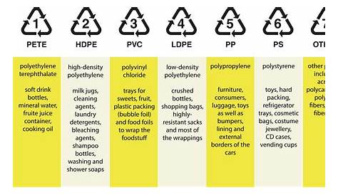 The Dangers of Plastic and What You Can Do to be Safe - Longevity