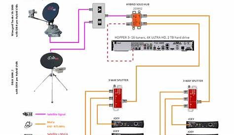 dish network wiring schematic