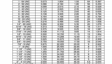 Unc Thread Ansi b1 | Metalworking | Cutting Tools