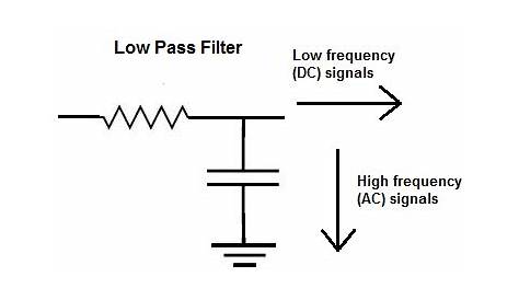 low pass filter schematic symbol